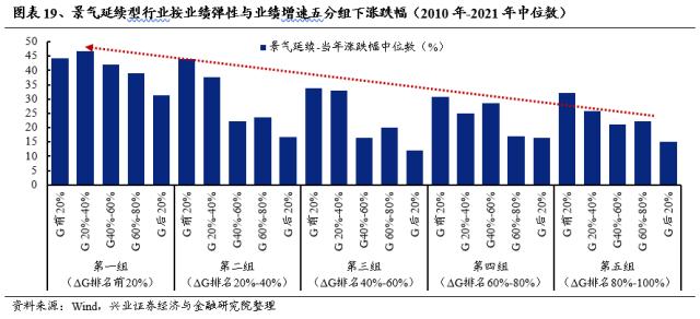 【兴证策略】不惧海外“幺蛾子”，两条主线穿越极致轮动