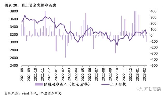 【华鑫宏观策略|周观点】海外避险情绪升温，A股短期承压但有支撑