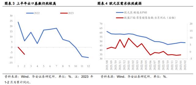 【华安策略丨周观点】弱势震荡格局延续，更需注重景气支撑和涨幅安全