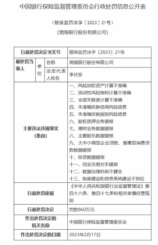 央行出手，这家银行被重罚近1700万！最新回应