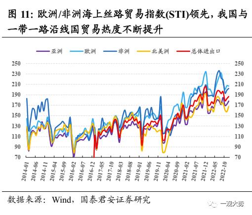 【国君策略｜周论】春意阑珊