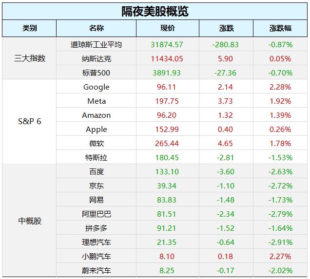 惊魂一夜！瑞信再度引爆欧美股市恐慌，原油、国债收益率暴跌，监管紧急出手！央视315聚焦这些领域黑幕；