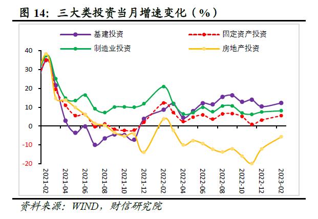 财信研究评1-2月宏观数据：经济好转趋势确立，实体信心仍待提振