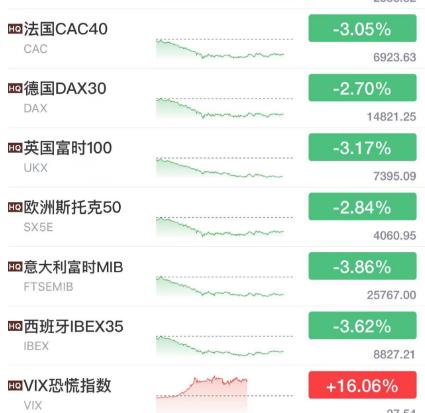 今夜，黑天鹅！又崩了！