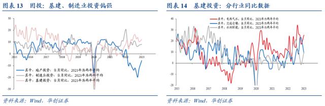 【华创宏观·张瑜团队】开年经济适配5%的目标吗？——1-2月经济数据点评