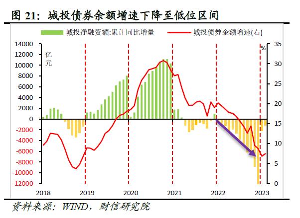 财信研究评1-2月宏观数据：经济好转趋势确立，实体信心仍待提振