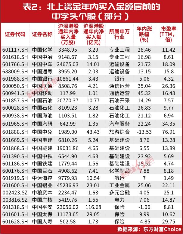 朱少醒10年重仓股被外资买爆！2万亿外资买入名单巨变！高瓴这只股也被重仓……