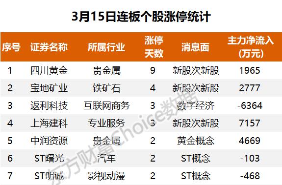 主力流入工程建设，资金抢筹牧原股份｜A股日报