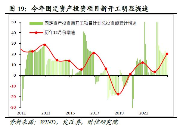 财信研究评1-2月宏观数据：经济好转趋势确立，实体信心仍待提振