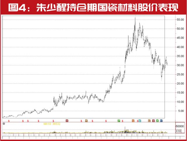 朱少醒10年重仓股被外资买爆！2万亿外资买入名单巨变！高瓴这只股也被重仓……