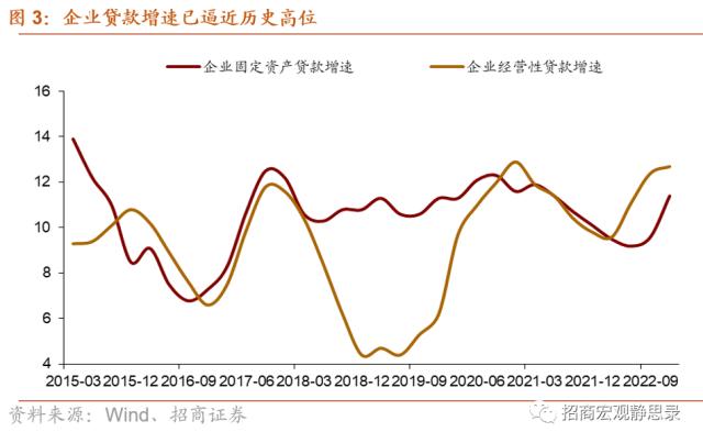 招商宏观 | 超额续作下，降准概率降低——3月MLF操作点评