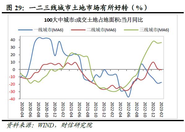 财信研究评1-2月宏观数据：经济好转趋势确立，实体信心仍待提振