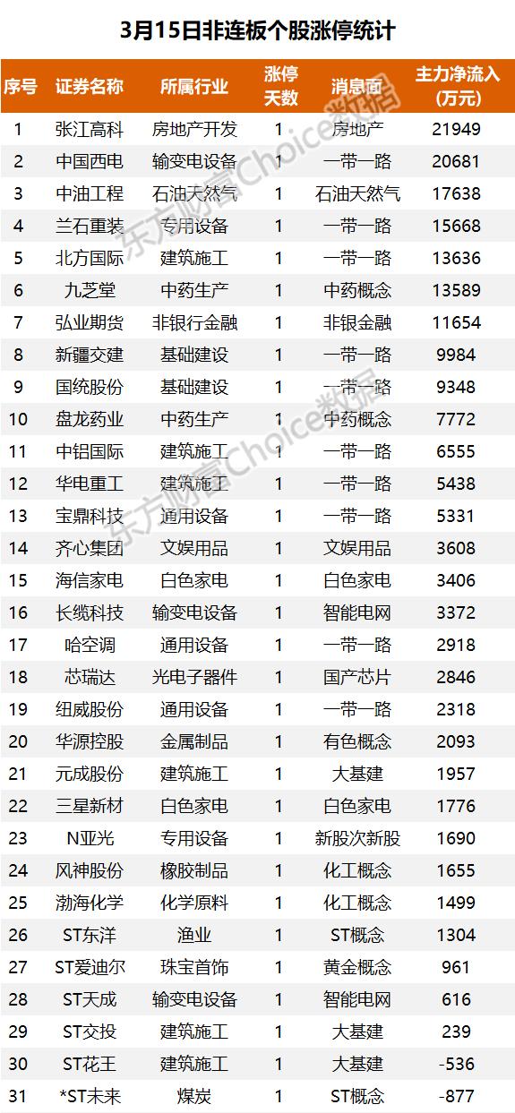 主力流入工程建设，资金抢筹牧原股份｜A股日报