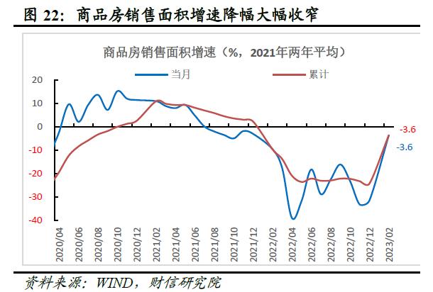 财信研究评1-2月宏观数据：经济好转趋势确立，实体信心仍待提振