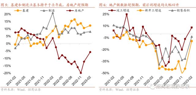 招商宏观 | 开年经济复苏的成色和亮点——1-2月经济数据点评