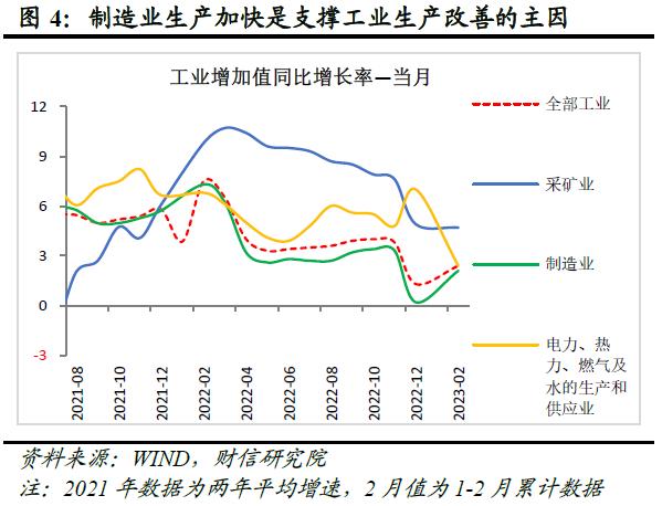 财信研究评1-2月宏观数据：经济好转趋势确立，实体信心仍待提振