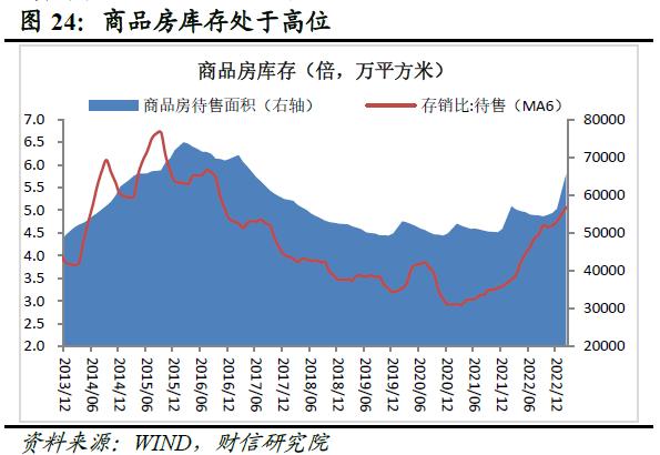 财信研究评1-2月宏观数据：经济好转趋势确立，实体信心仍待提振