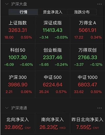 触目惊心！知名品牌被连夜查封，网友看吐了；162轮激战，国联证券股东91亿竞拍拿下民生证券；共60国