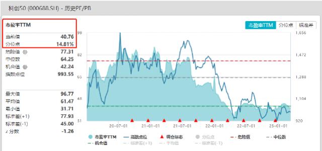 狂飙！万亿市场，“大黑马”出现了！