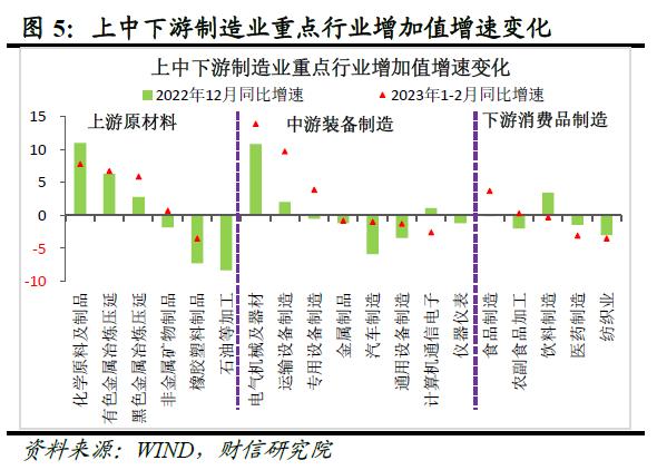 财信研究评1-2月宏观数据：经济好转趋势确立，实体信心仍待提振