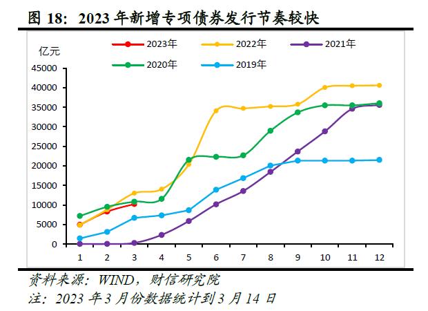 财信研究评1-2月宏观数据：经济好转趋势确立，实体信心仍待提振