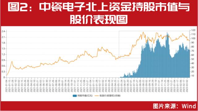 朱少醒10年重仓股被外资买爆！2万亿外资买入名单巨变！高瓴这只股也被重仓……