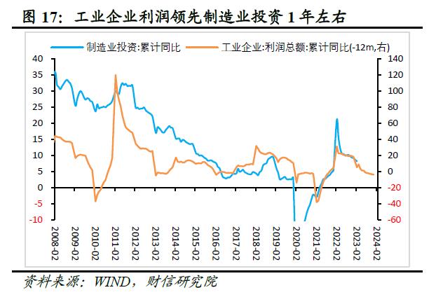 财信研究评1-2月宏观数据：经济好转趋势确立，实体信心仍待提振