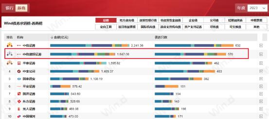 龙头券商遭点名