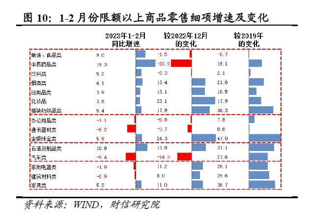 财信研究评1-2月宏观数据：经济好转趋势确立，实体信心仍待提振