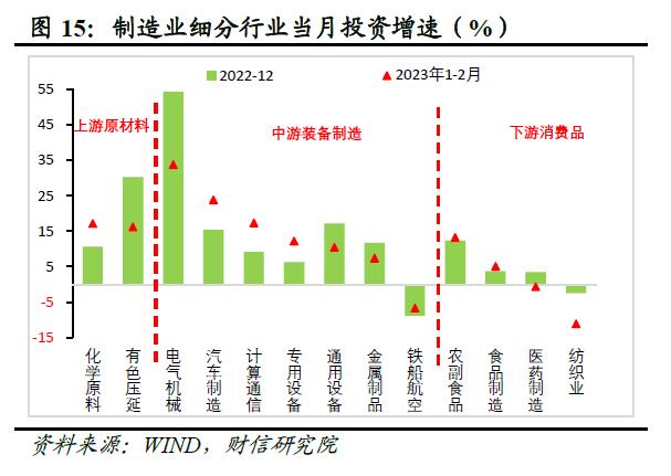 财信研究评1-2月宏观数据：经济好转趋势确立，实体信心仍待提振