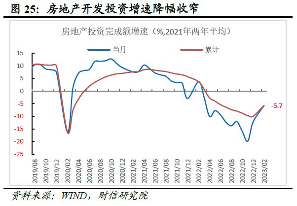 财信研究评1-2月宏观数据：经济好转趋势确立，实体信心仍待提振