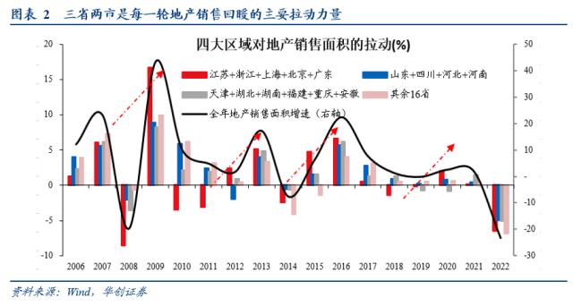 【华创宏观·张瑜团队】开年经济适配5%的目标吗？——1-2月经济数据点评