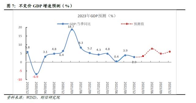 财信研究评1-2月宏观数据：经济好转趋势确立，实体信心仍待提振