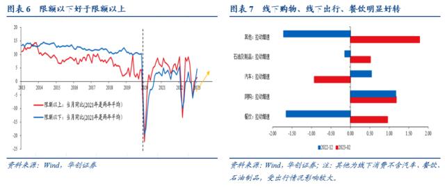 【华创宏观·张瑜团队】开年经济适配5%的目标吗？——1-2月经济数据点评