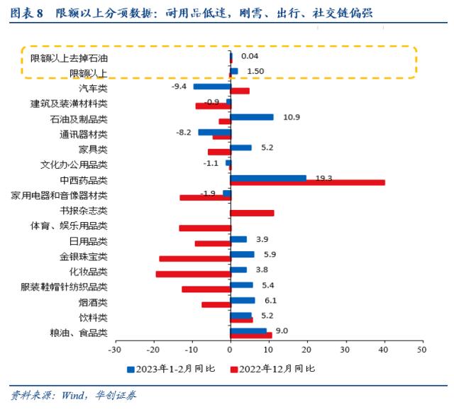 【华创宏观·张瑜团队】开年经济适配5%的目标吗？——1-2月经济数据点评