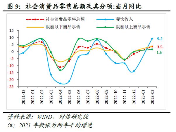 财信研究评1-2月宏观数据：经济好转趋势确立，实体信心仍待提振