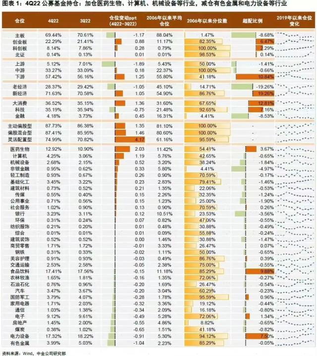 新能源板块何时“王者归来”？