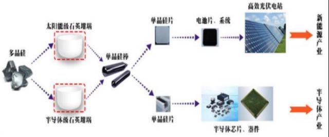 高纯石英砂：光伏核心材料 价格一年翻倍 供需缺口将持续至2024年丨黄金眼