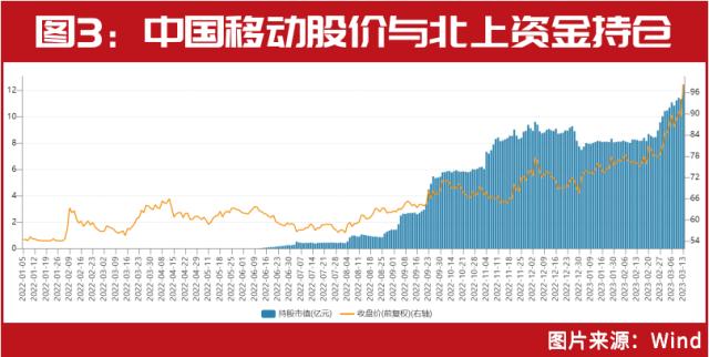 朱少醒10年重仓股被外资买爆！2万亿外资买入名单巨变！高瓴这只股也被重仓……