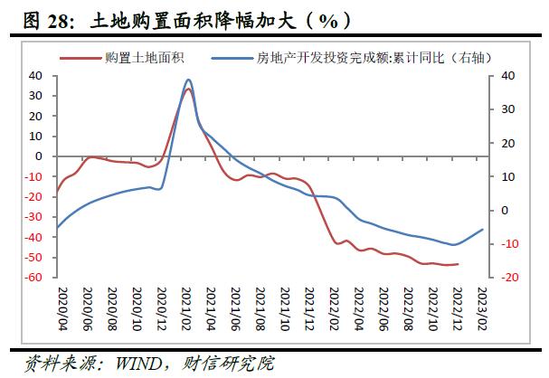 财信研究评1-2月宏观数据：经济好转趋势确立，实体信心仍待提振