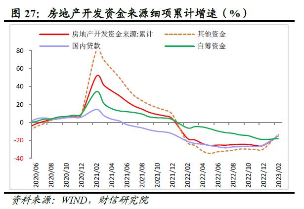 财信研究评1-2月宏观数据：经济好转趋势确立，实体信心仍待提振