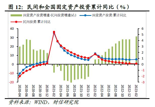 财信研究评1-2月宏观数据：经济好转趋势确立，实体信心仍待提振