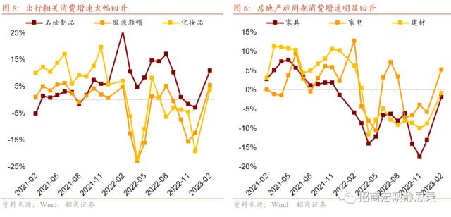 招商宏观 | 开年经济复苏的成色和亮点——1-2月经济数据点评