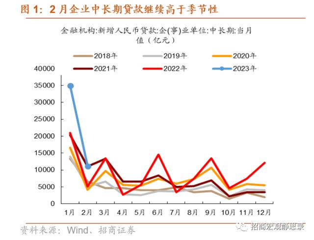 招商宏观 | 超额续作下，降准概率降低——3月MLF操作点评