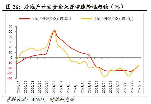 财信研究评1-2月宏观数据：经济好转趋势确立，实体信心仍待提振