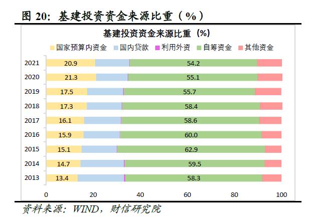 财信研究评1-2月宏观数据：经济好转趋势确立，实体信心仍待提振