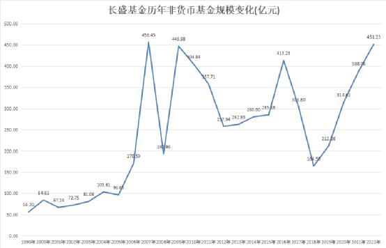 老牌基金高层“大换血”！董事长、总经理同时变更