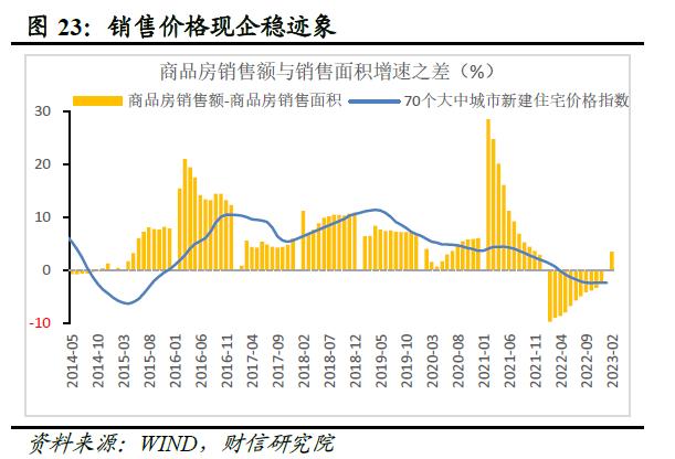 财信研究评1-2月宏观数据：经济好转趋势确立，实体信心仍待提振