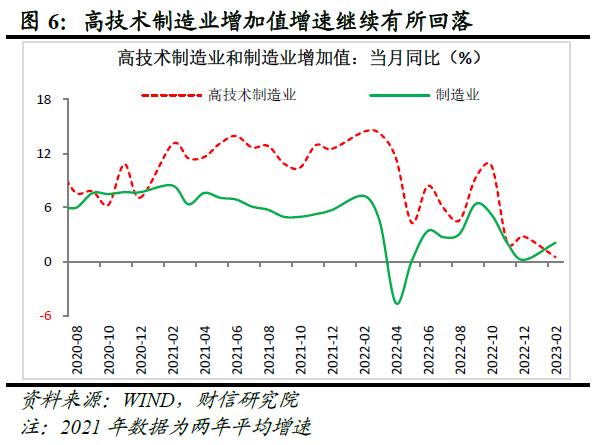 财信研究评1-2月宏观数据：经济好转趋势确立，实体信心仍待提振