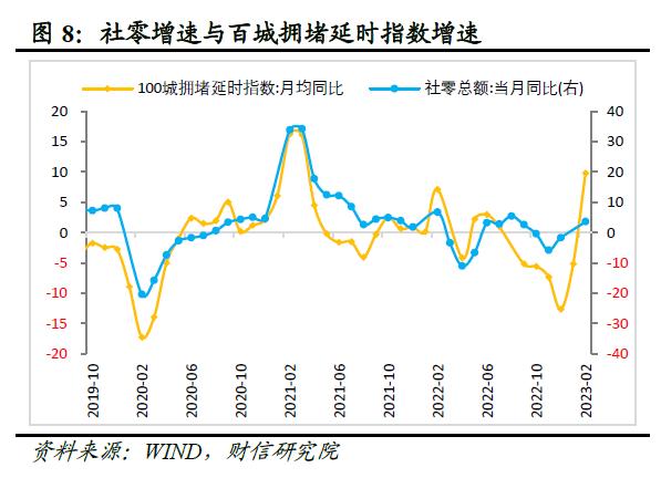 财信研究评1-2月宏观数据：经济好转趋势确立，实体信心仍待提振